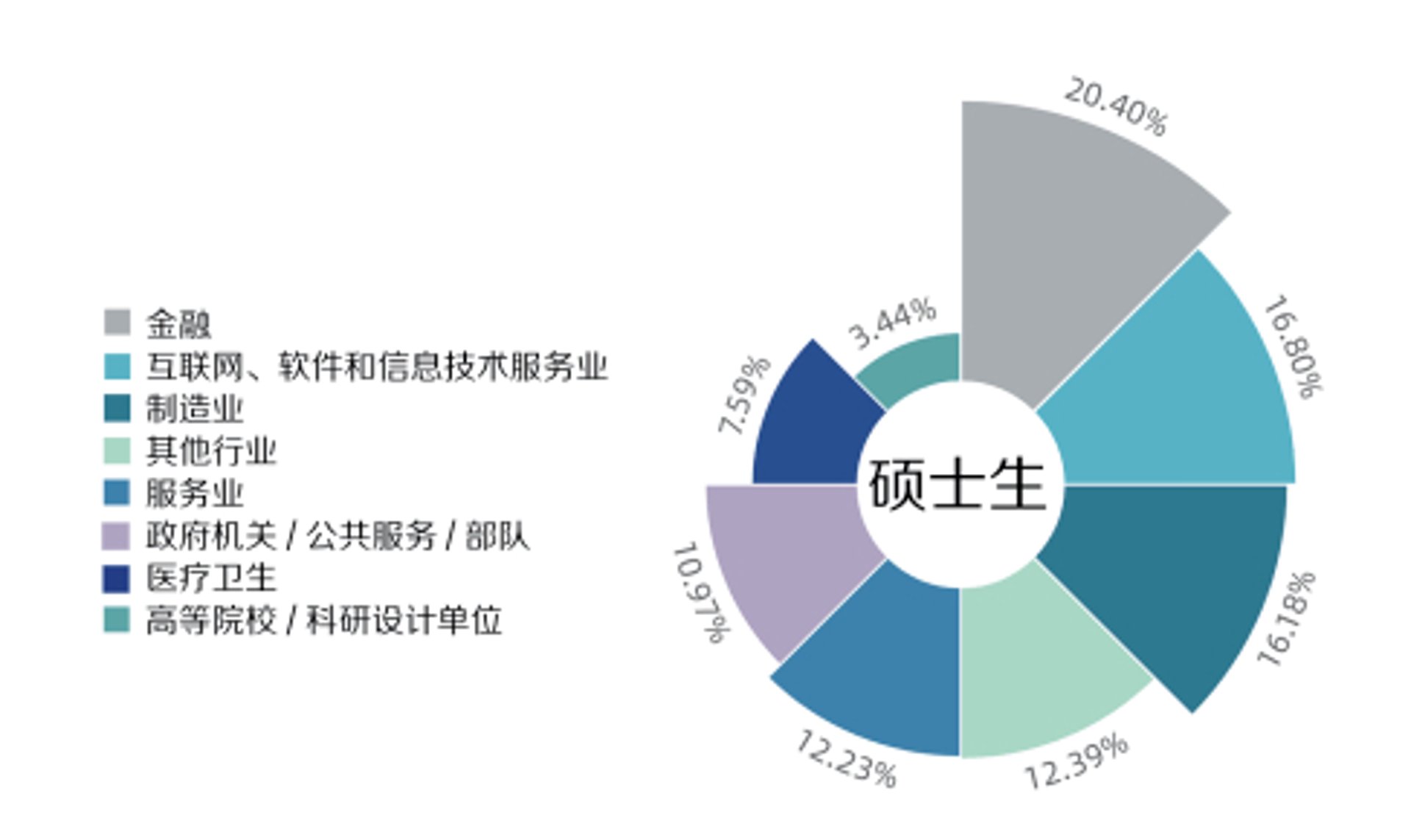 医顿医疗科技
