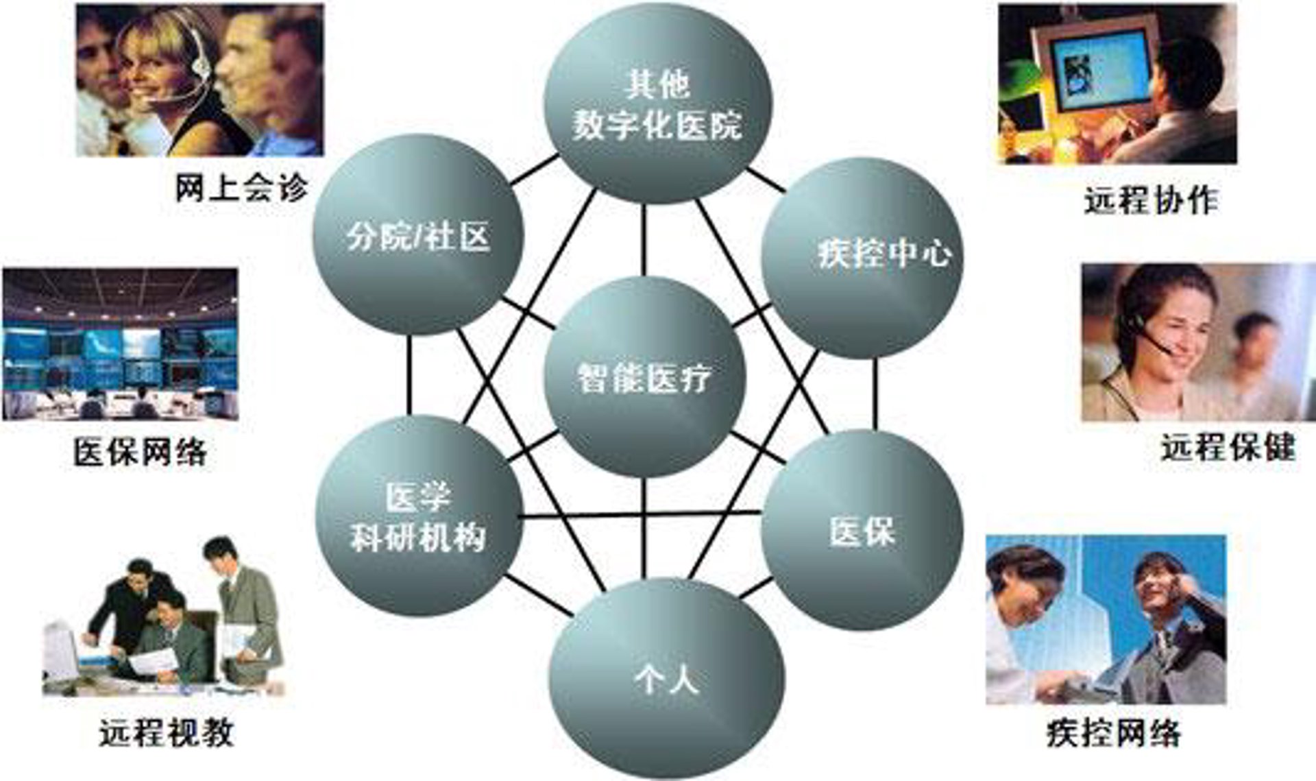 医顿医疗科技