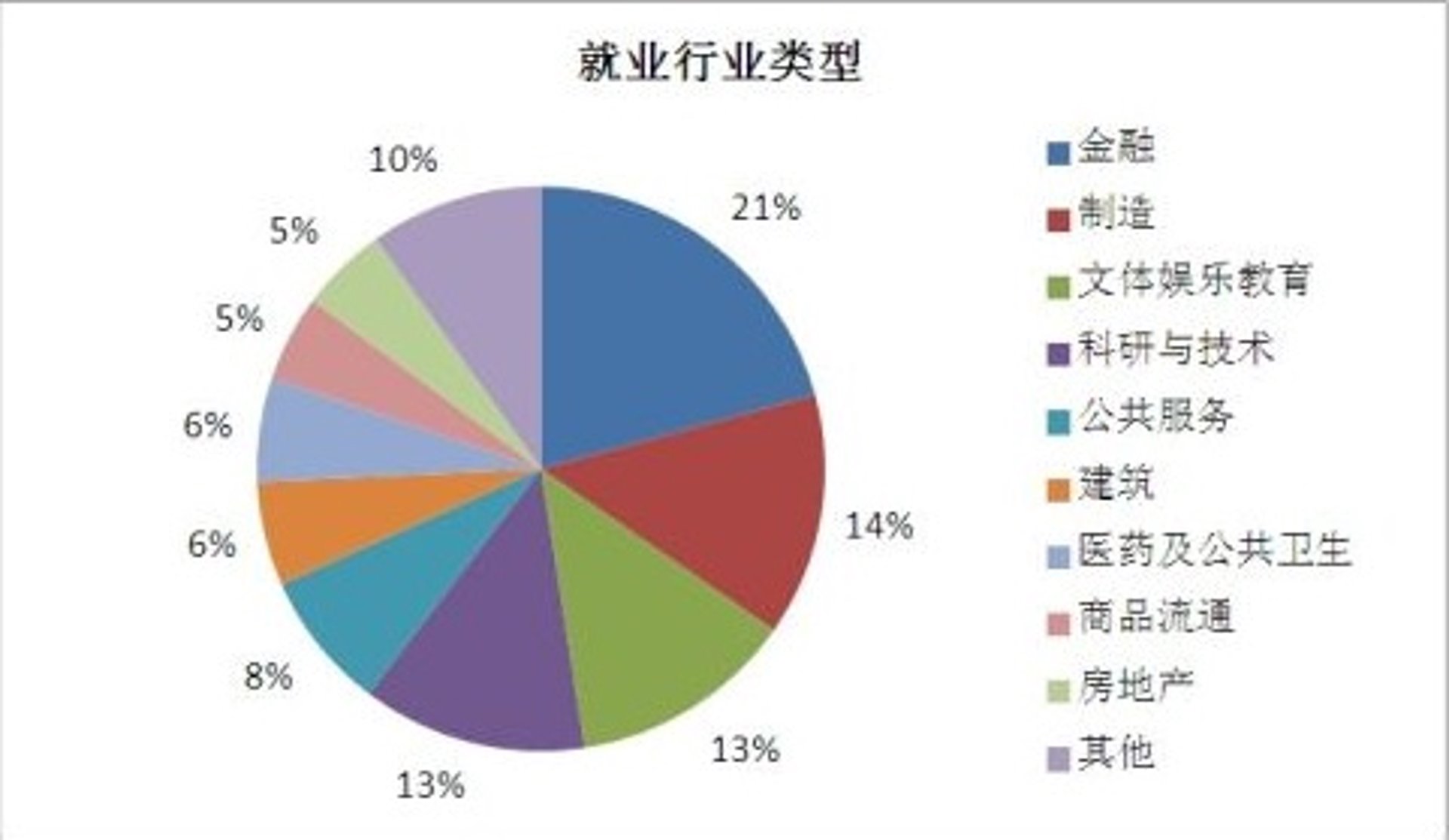 医顿医疗科技