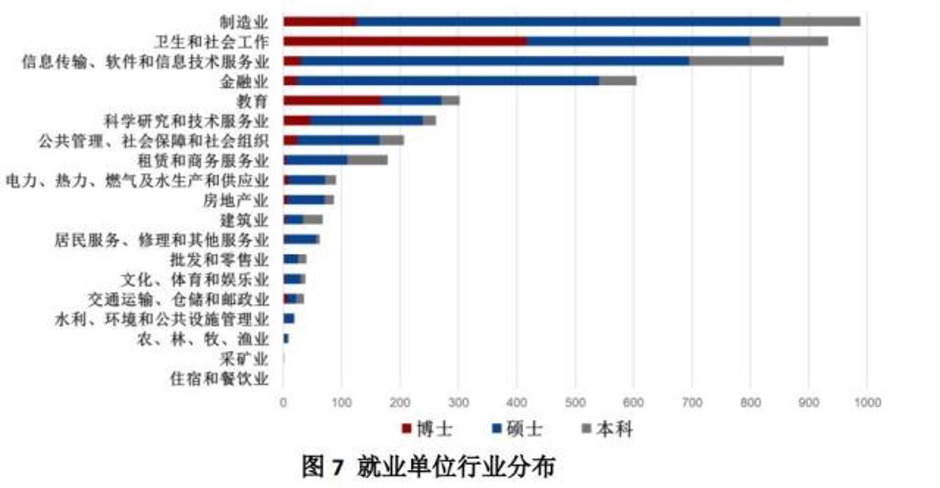 医顿医疗科技